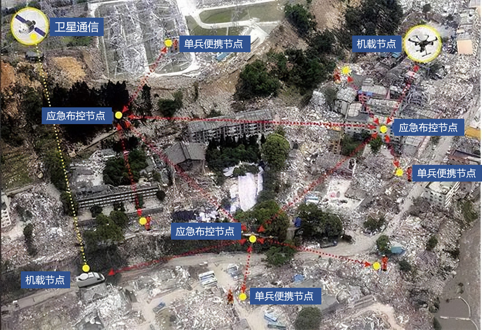 救灾拓扑图 拷贝.jpg